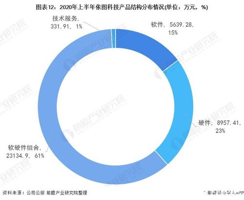 國(guó)內(nèi)計(jì)算機(jī)視覺(jué)行業(yè) 硬件創(chuàng)新與軟件賦能的廣闊藍(lán)海